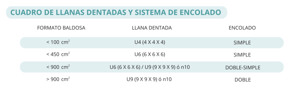 Cuadro de llanas