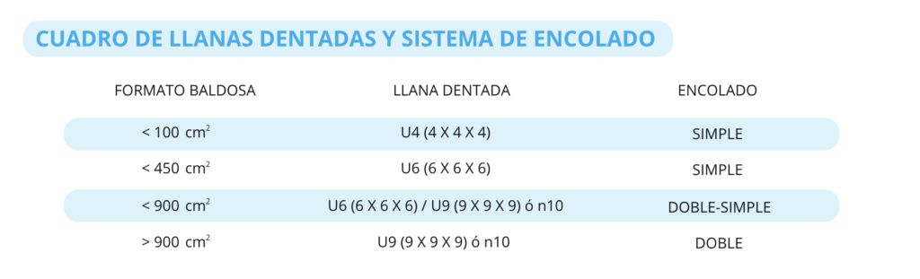 Cuadro de llanas